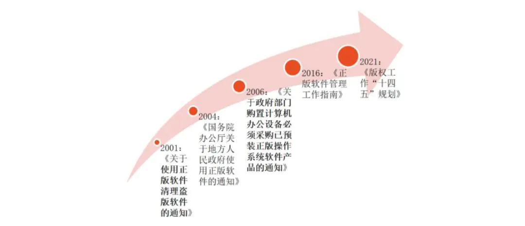 从政府到行业：电力行业信创或最具弹性