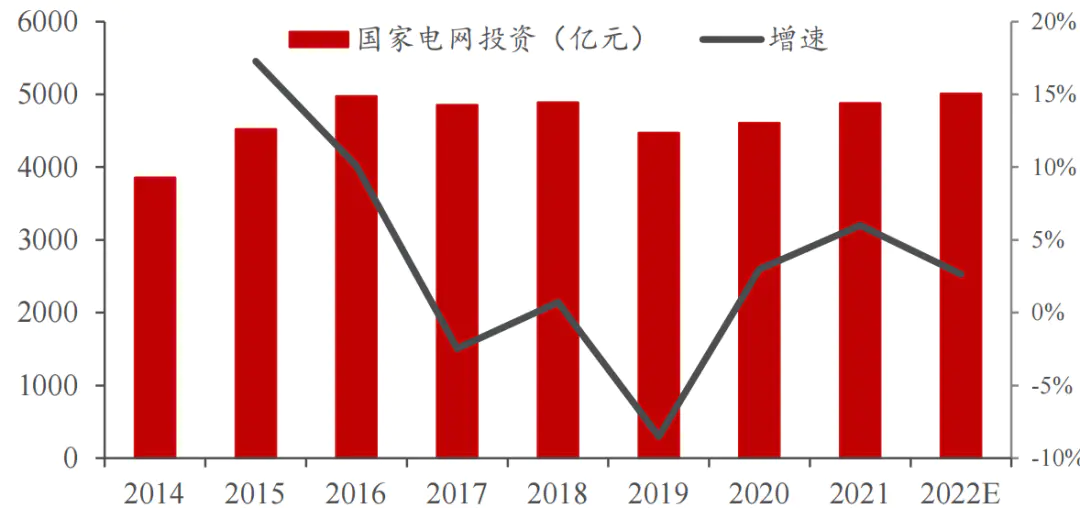 从政府到行业：电力行业信创或最具弹性