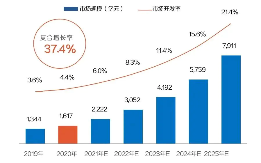 信创产业全面研究分析