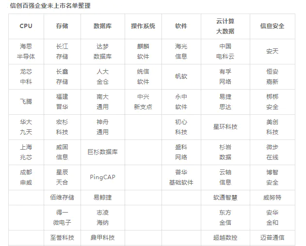 信创产业全面研究分析