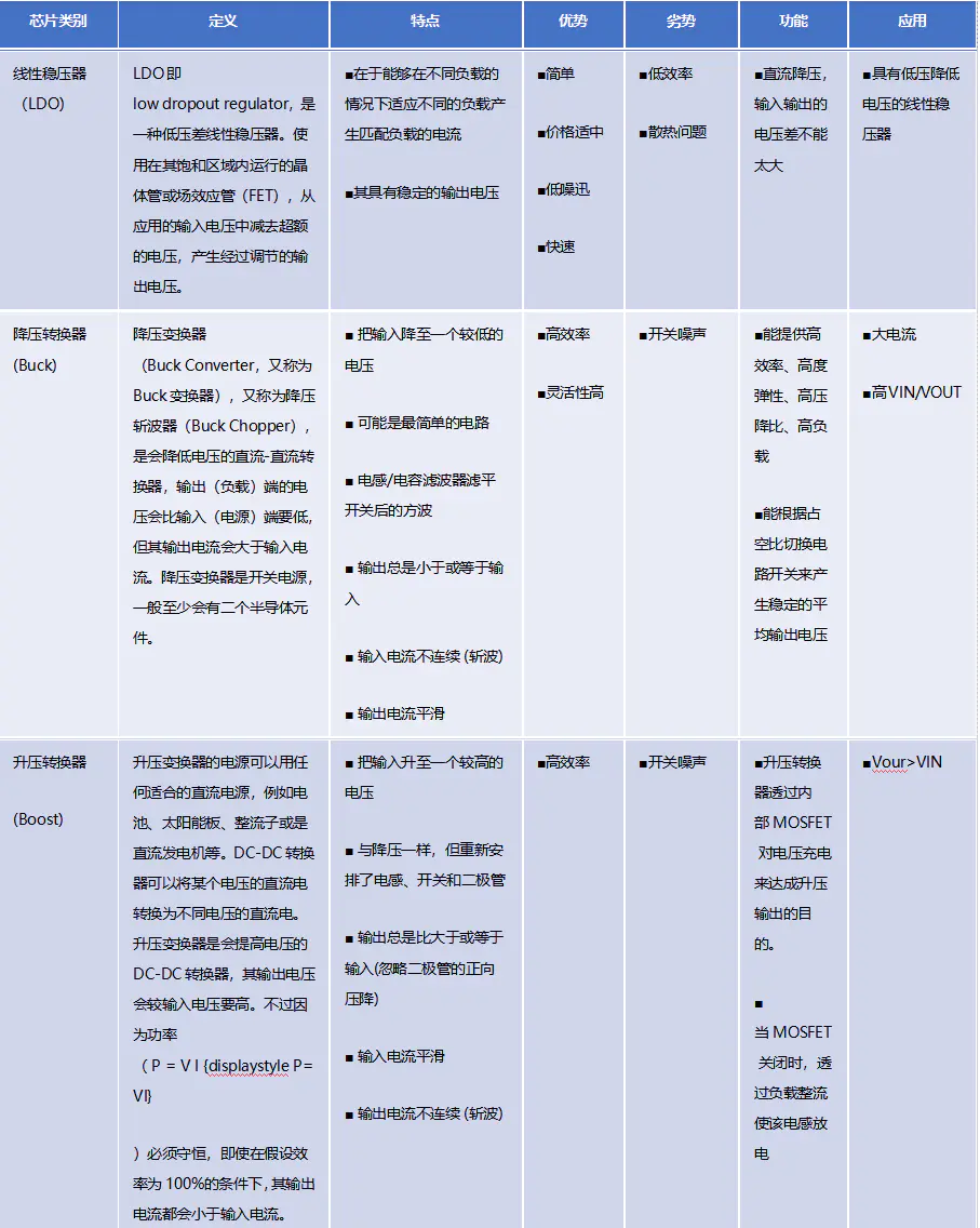 全面爆发！国产化电源管理芯片赛道“杀疯了”