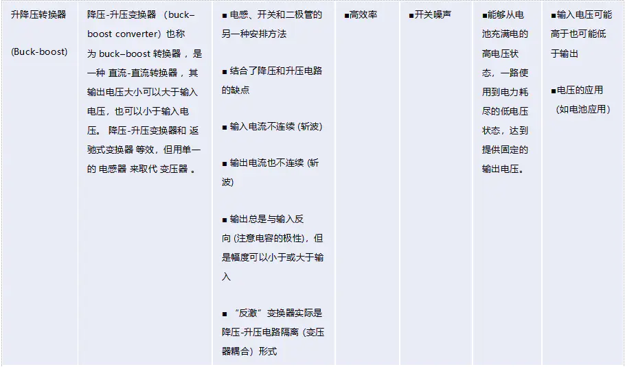 全面爆发！国产化电源管理芯片赛道“杀疯了”