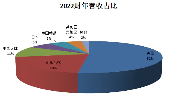 中国存储“军团”补位美光，存储芯片的垄断格局要崩了