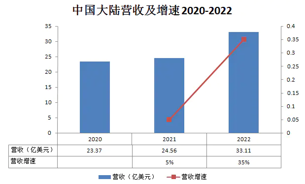 中国存储“军团”补位美光，存储芯片的垄断格局要崩了