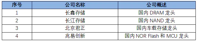 中国存储“军团”补位美光，存储芯片的垄断格局要崩了