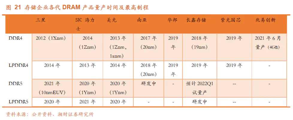 中国存储“军团”补位美光，存储芯片的垄断格局要崩了