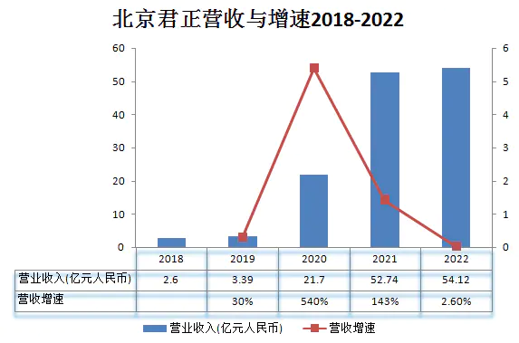 中国存储“军团”补位美光，存储芯片的垄断格局要崩了