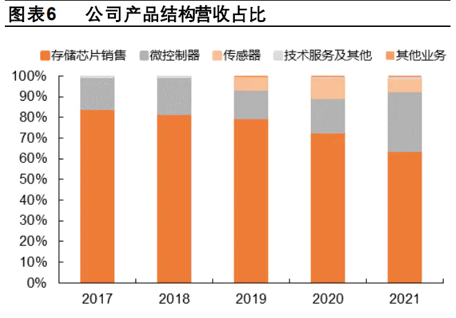 中国存储“军团”补位美光，存储芯片的垄断格局要崩了