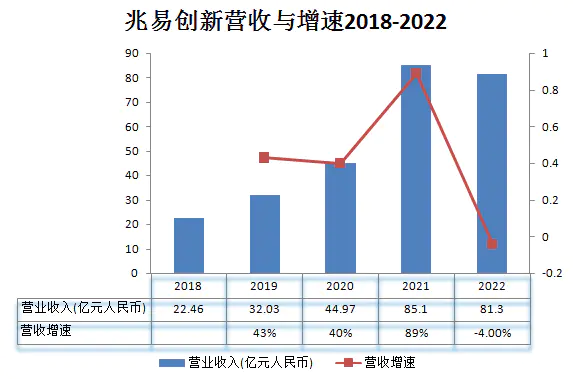 中国存储“军团”补位美光，存储芯片的垄断格局要崩了