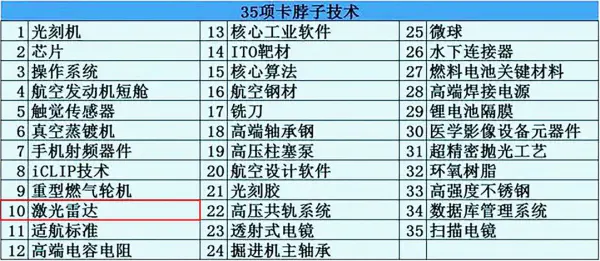 中国「卡脖子」的35项关键技术，如今攻破了吗？