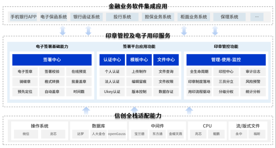 契约锁 &amp; 统信UOS，打造信创+电子签章产品解决方案