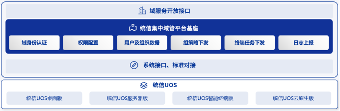 自研桌面系统运维怎么做？统信UOS集中域管平台一站式解决