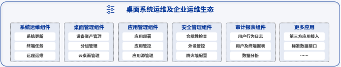 自研桌面系统运维怎么做？统信UOS集中域管平台一站式解决