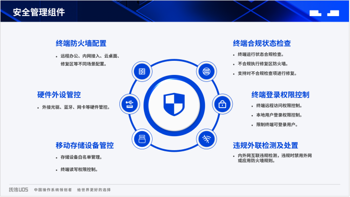 自研桌面系统运维怎么做？统信UOS集中域管平台一站式解决