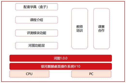 核桃河图基于银河麒麟操作系统的国产图形化编程教育平台解决方案