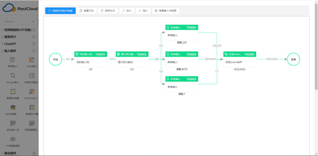 基于ETLCloud的MySQL到SqlServer实时同步解决方案