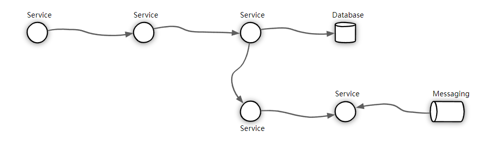 Microservices