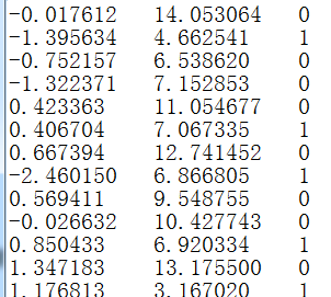 Python机器学习之Logistic回归梯度下降算法实例（批量/随机）