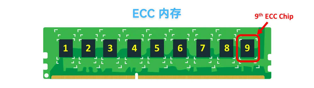 ECC 内存