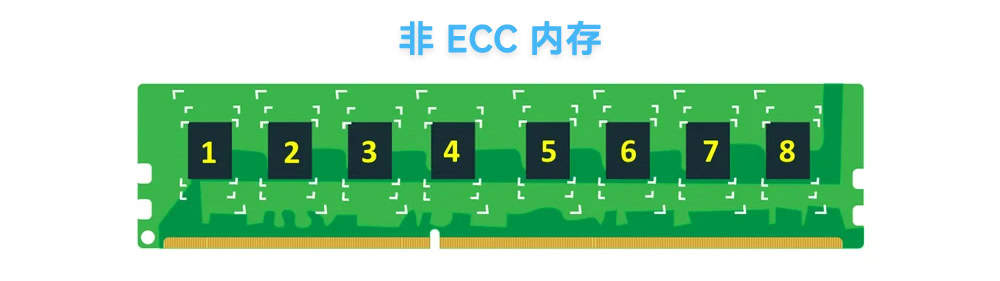 非 ECC 内存